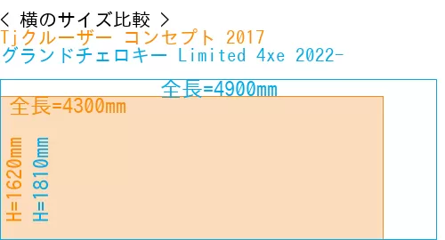 #Tjクルーザー コンセプト 2017 + グランドチェロキー Limited 4xe 2022-